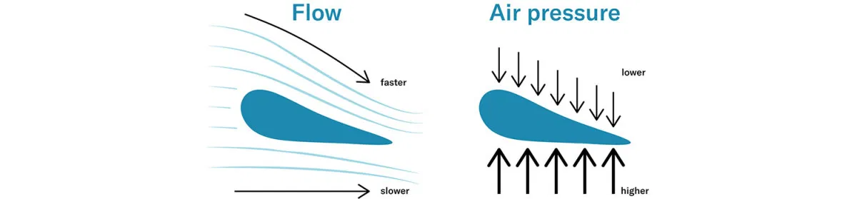 alas de los aviones keller catsensors